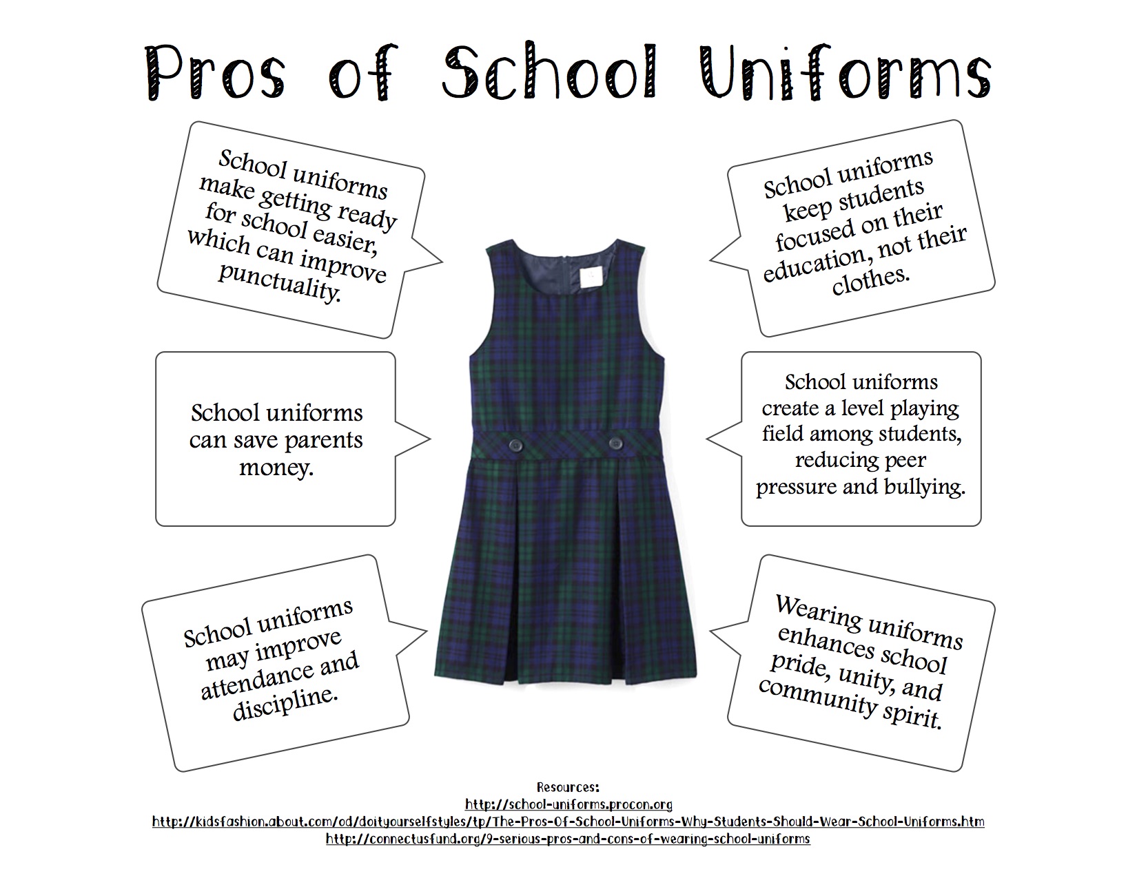 Pros and cons of school uniforms essay